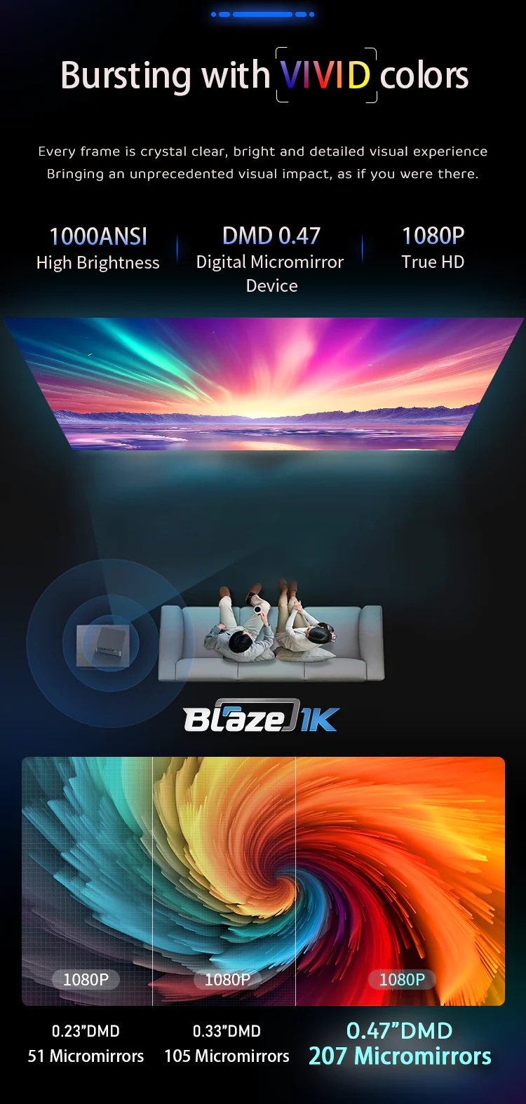 1000 Lumens 100-Inch Android Amlogic T982 Smart Projector - Blaze1K - Image 12