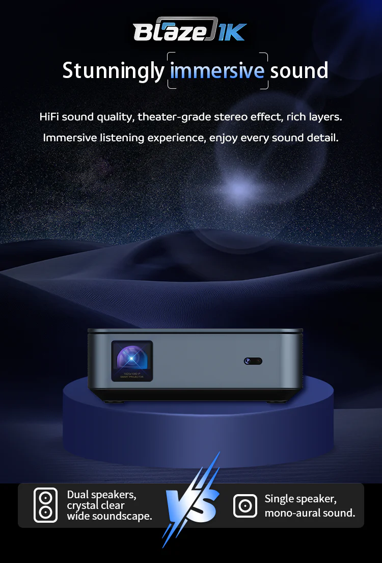 1000 Lumens 100-Inch Android Amlogic T982 Smart Projector - Blaze1K - Image 3