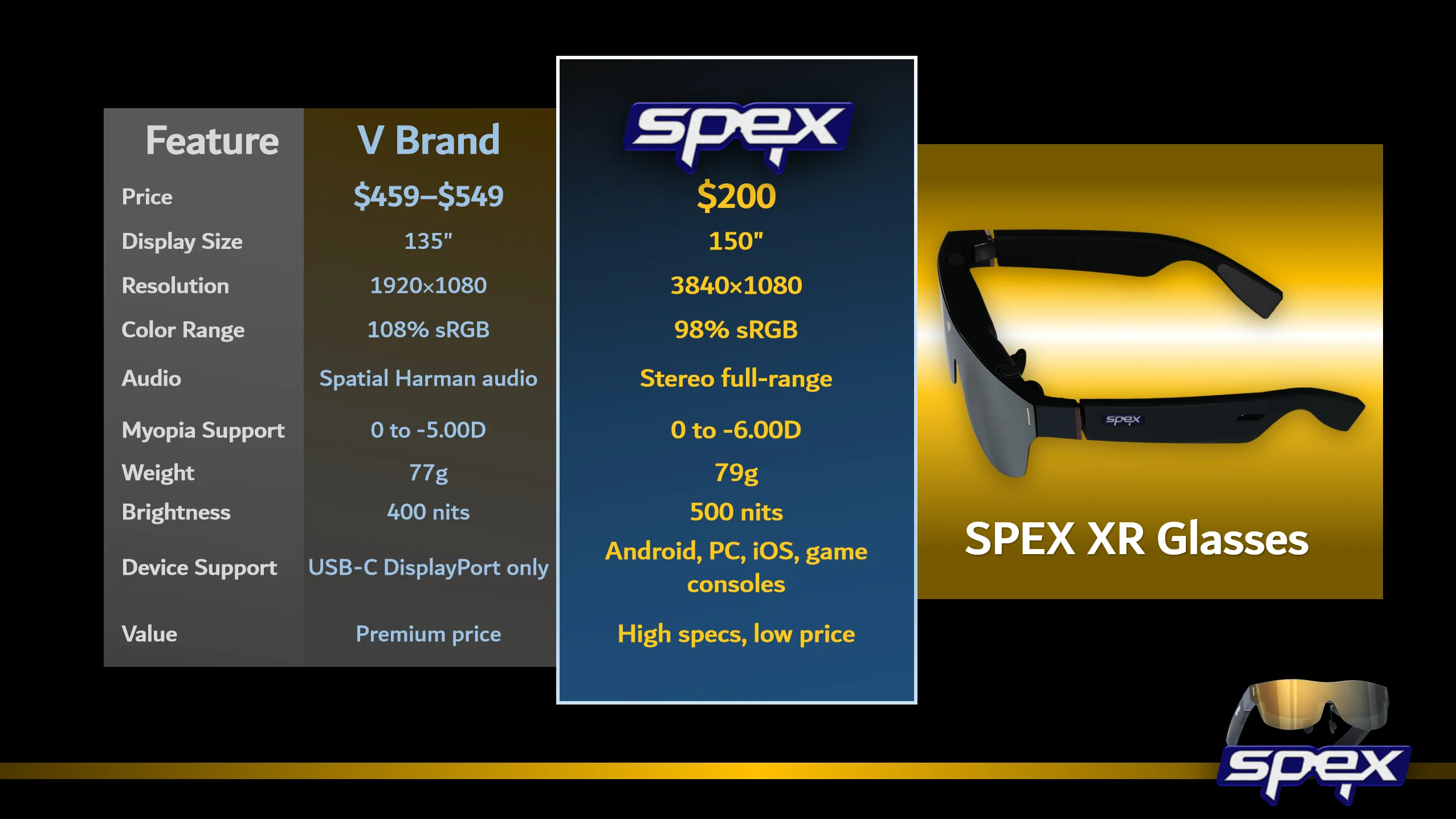 150-inch OLED XR SMART GLASSES - Extended Reality 150" Glasses - SPEX-XR - Image 2