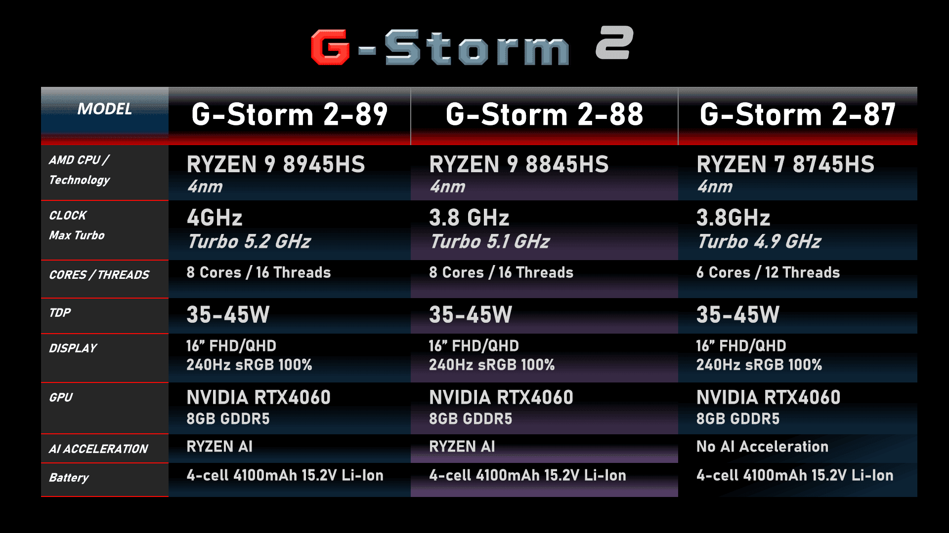 AMD 8745HS + NVIDIA RTX 4060M Laptop - G-Storm2 - Pre-Order - Image 5