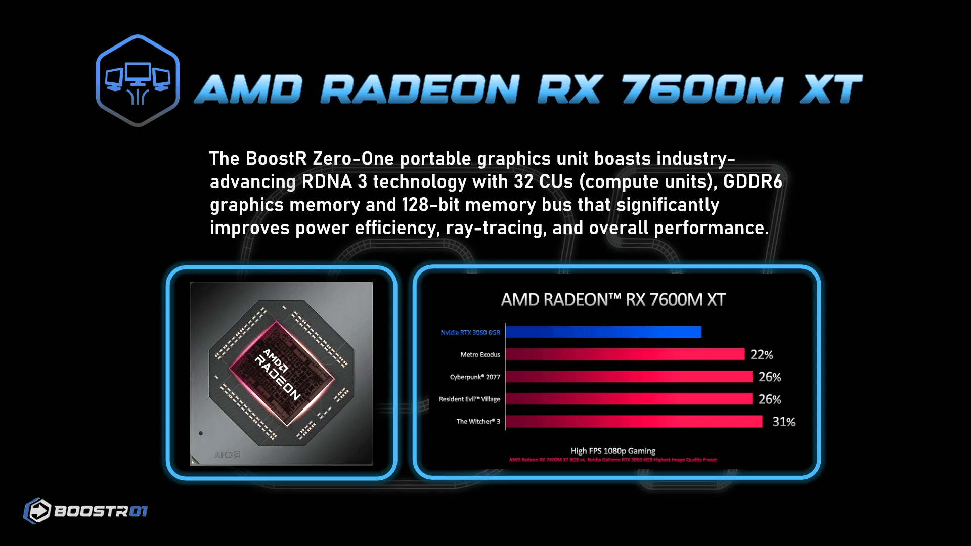 7600M eGPU AMD Radeon RX 7600M XT RDNA3.0 8GB GDDR6 Oculink GPU Dock - BoostR - Image 22