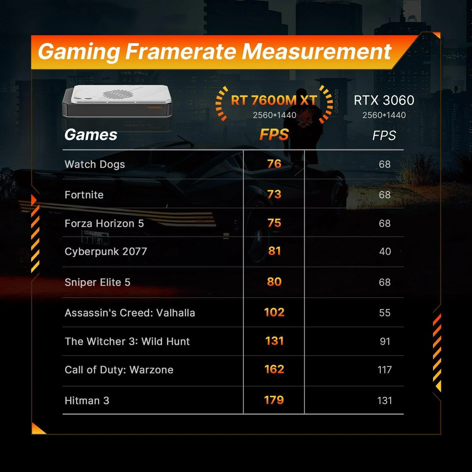 7600M eGPU AMD Radeon RX 7600M XT RDNA3.0 8GB GDDR6 Oculink GPU Dock - BoostR - Image 26