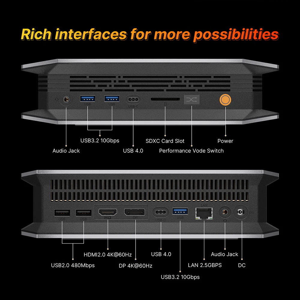 Rival Ryzen AI Max+ 395 Mini PC | Turbo 5.1GHz | Radeon 8060S | 96GB LPDDR5 | 2TB PCIe 4.0 SSD | LLMs Support - X-RIVAL - Image 12