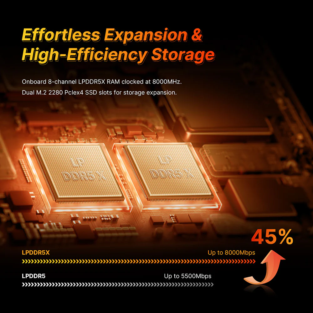 Rival Ryzen AI Max+ 395 Mini PC | Turbo 5.1GHz | Radeon 8060S | 96GB LPDDR5 | 2TB PCIe 4.0 SSD | LLMs Support - X-RIVAL - Image 27