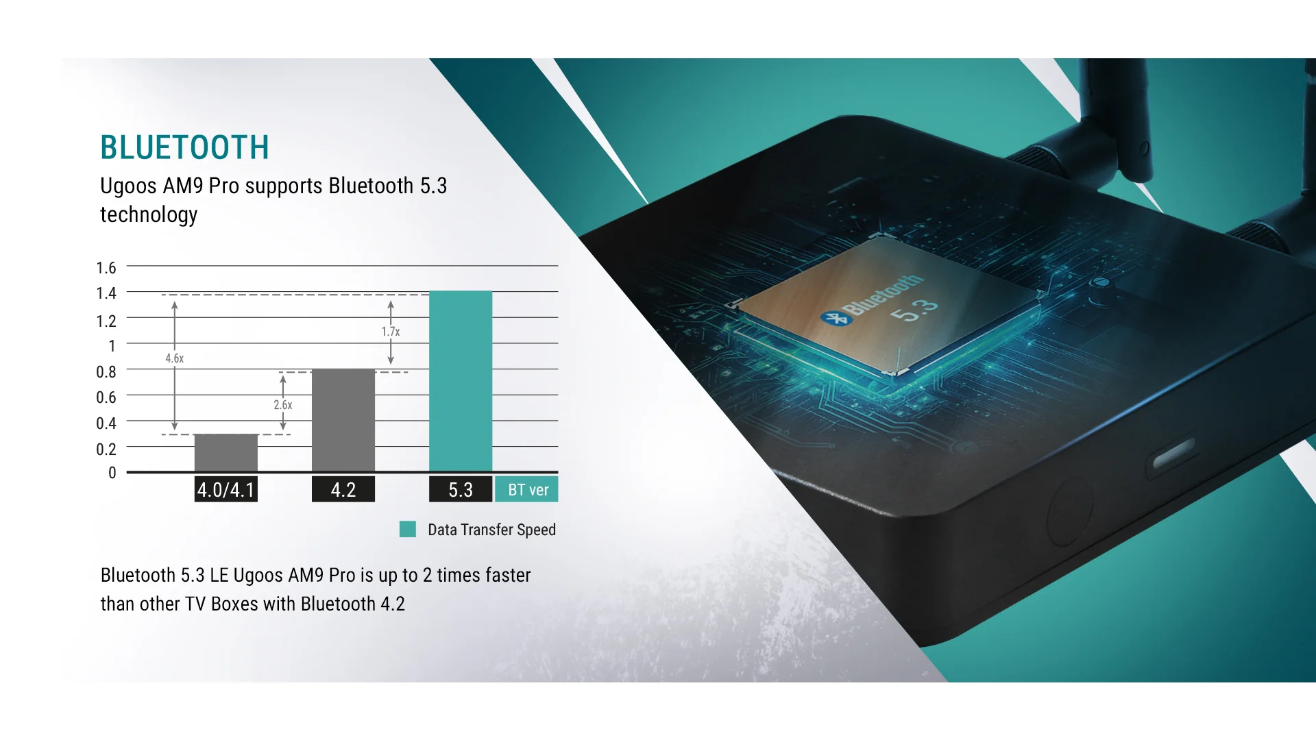 Ugoos AM9 PRO Android 14 Amlogic S905X5-J Smart TV BOX - Ships NOW! - Image 13