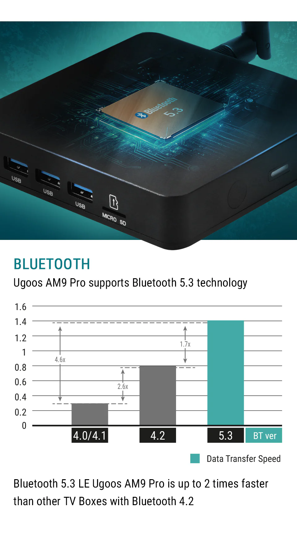 Ugoos AM9 PRO Android 14 Amlogic S905X5-J Smart TV BOX - Ships NOW! - Image 14