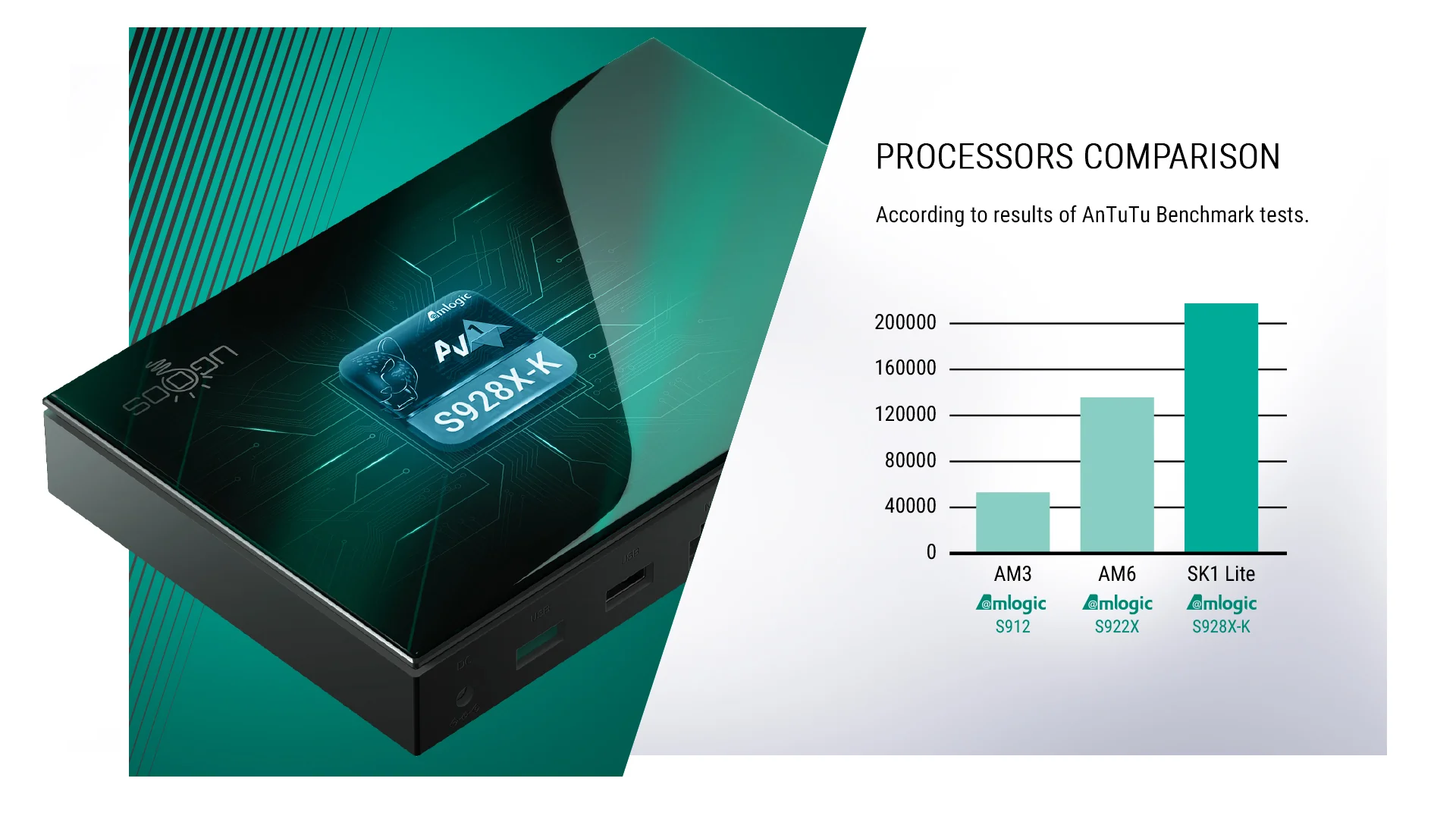 Ugoos SK1 LITE 8K ANDROID 11 TV Box Amlogic S928X-K LPDDR4 4GB RAM 64GB ROM WiFi6 1000M BT5.2 USB3.0 Support AV1 H.265 8K 60fps VP9 HDR Box - Image 5