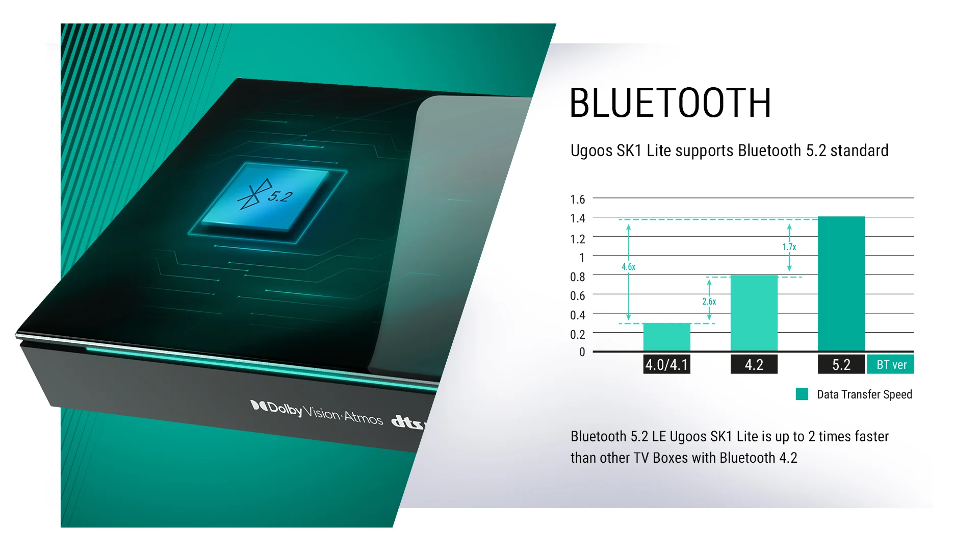 Ugoos SK1 LITE 8K ANDROID 11 TV Box Amlogic S928X-K LPDDR4 4GB RAM 64GB ROM WiFi6 1000M BT5.2 USB3.0 Support AV1 H.265 8K 60fps VP9 HDR Box - Image 8