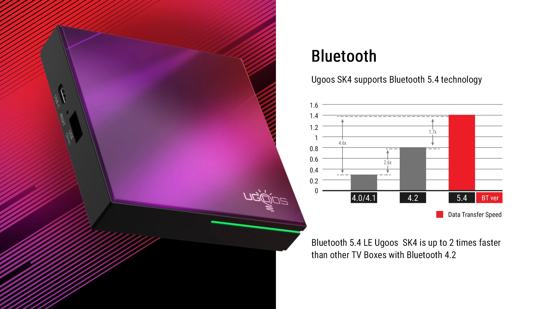 Ugoos SK4 Dolby Vision Android 14 TV box - Image 3