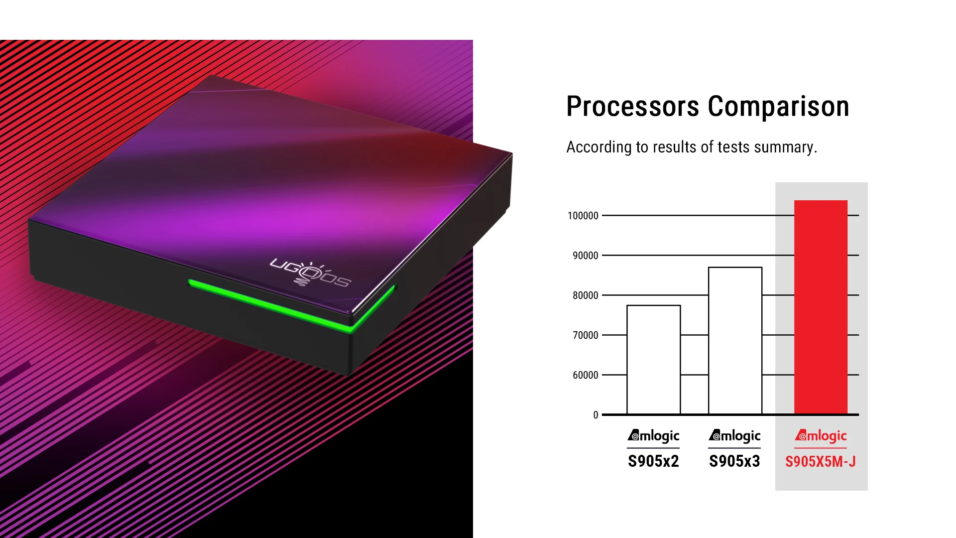 Ugoos SK4 Dolby Vision Android 14 TV box - Image 5