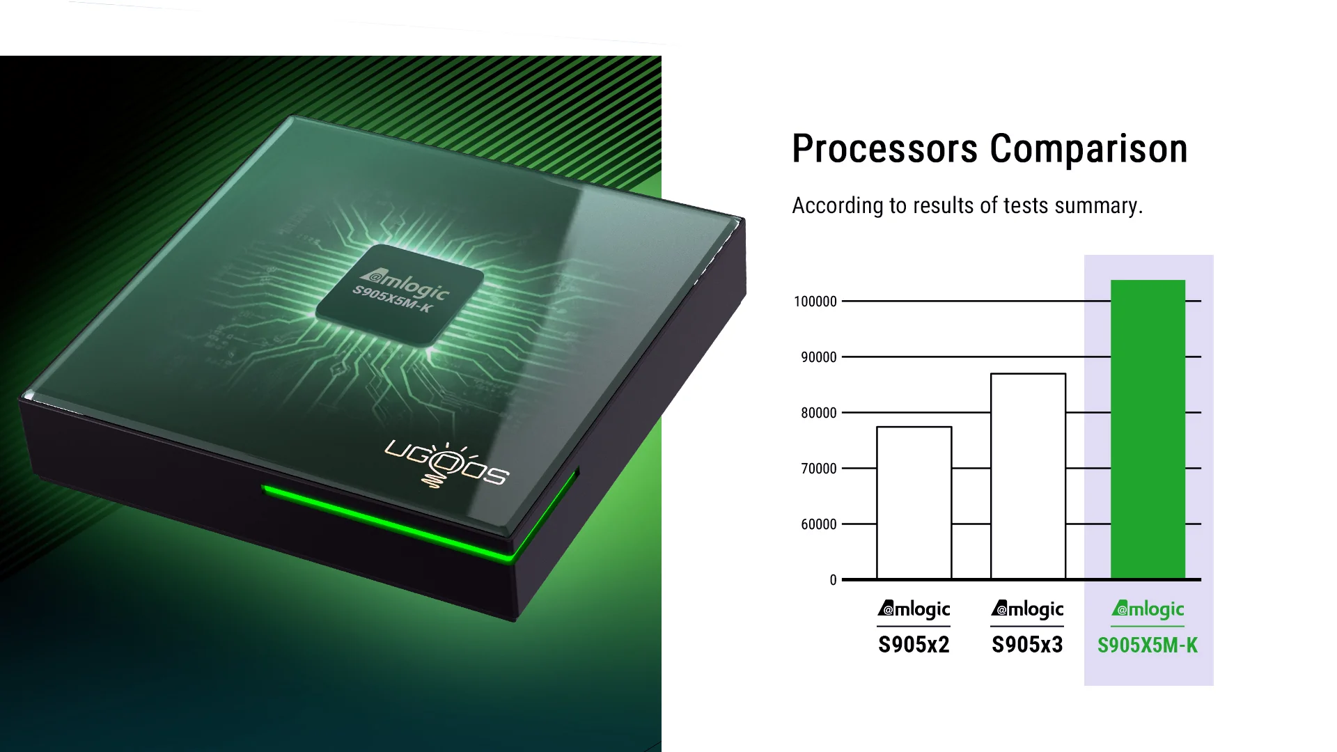 Ugoos SK4 PRO S905X5M-K DTS Dolby Vision Widevine TV box - Image 5
